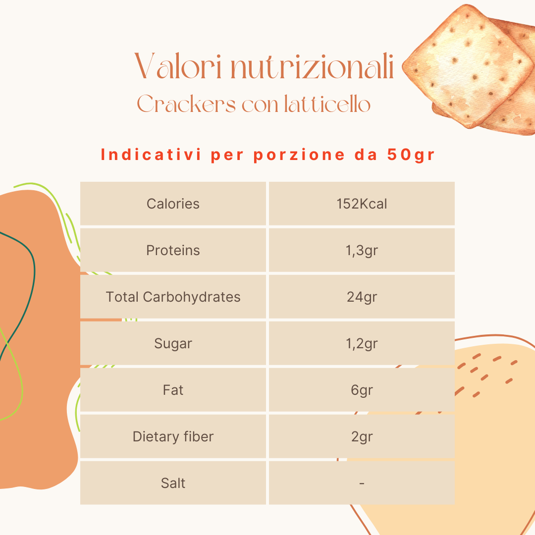 Valori nutrizionali crackers con latticello