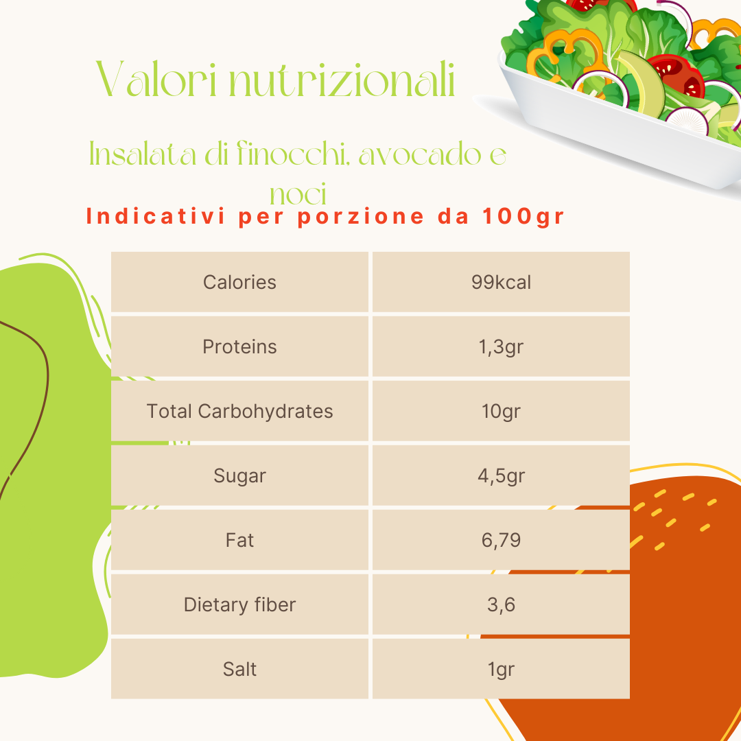 Valori nutrizionali Insalata di finocchi, avocado e noci